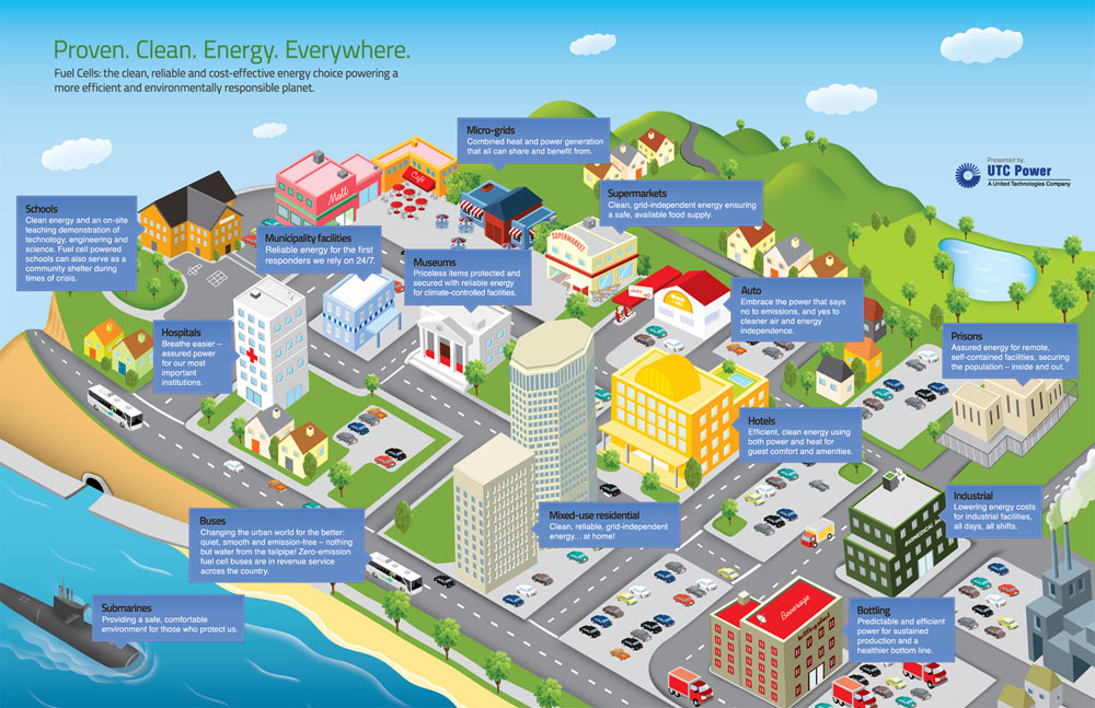 power infographic shows everyday