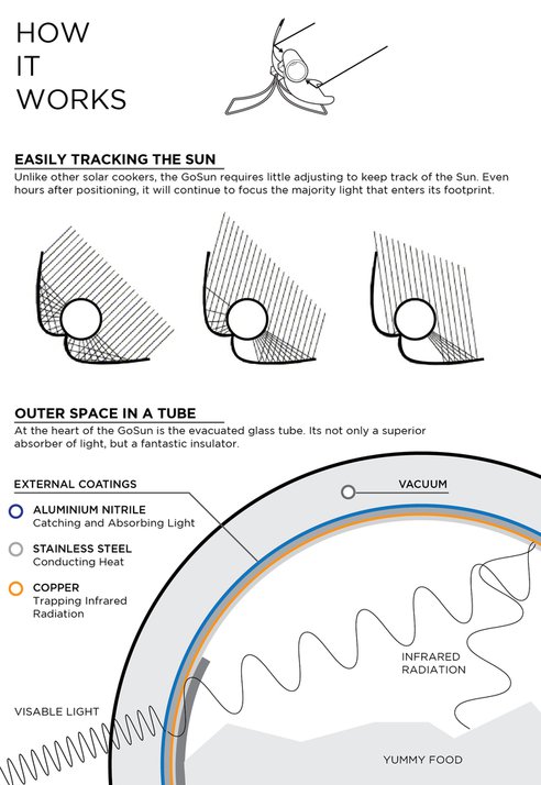 GoSun Stove-solar cooking-More Than Green_3